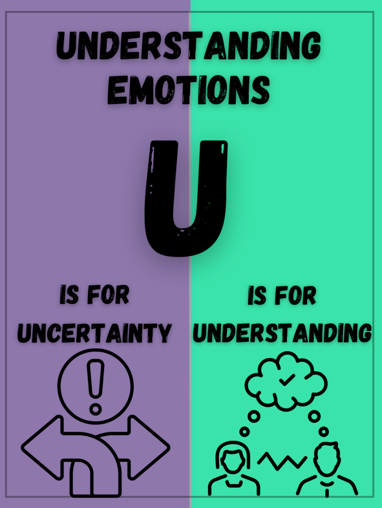 Title: Understanding Emotions; "U" stands for Uncertainty and Understanding with icons.