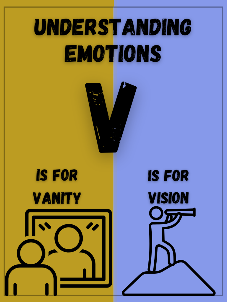 Text graphic showing "Understanding Emotions" with the letters V for Vanity and Vision, and related icons.
